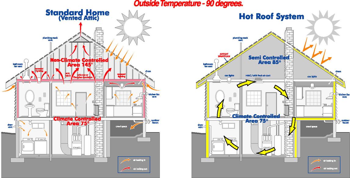 What you should know about Icynene (Spray Foam) Insulation