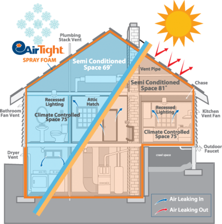 EnergyPro Insulation