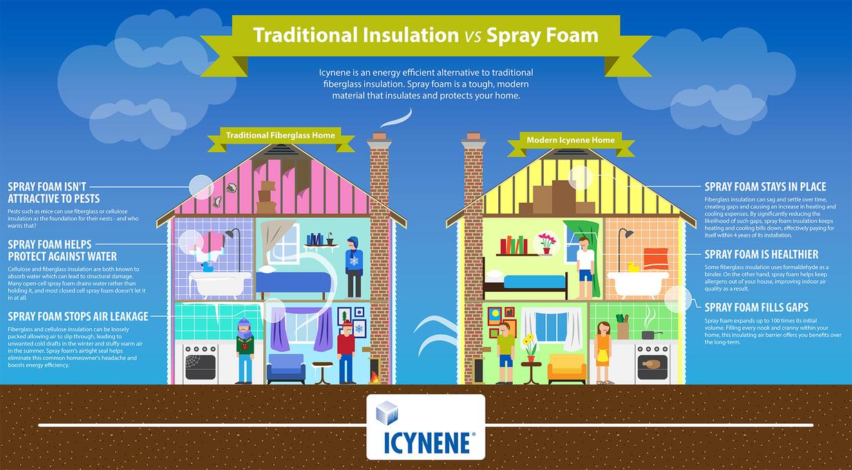 Why Spray Foam? Efficiency, Energy Independence & Weather