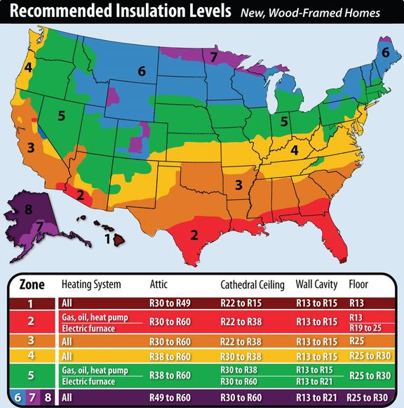 Hunter Insulation R Value Chart